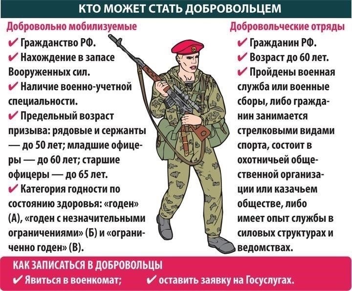 Как стать добровольцем для службы в зоне специальных военных операций