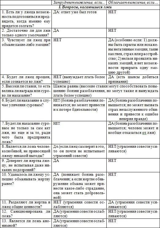 Как стоимость 199₽ VIP сравнивается со стоимостью обычного психиатрического освидетельствования?