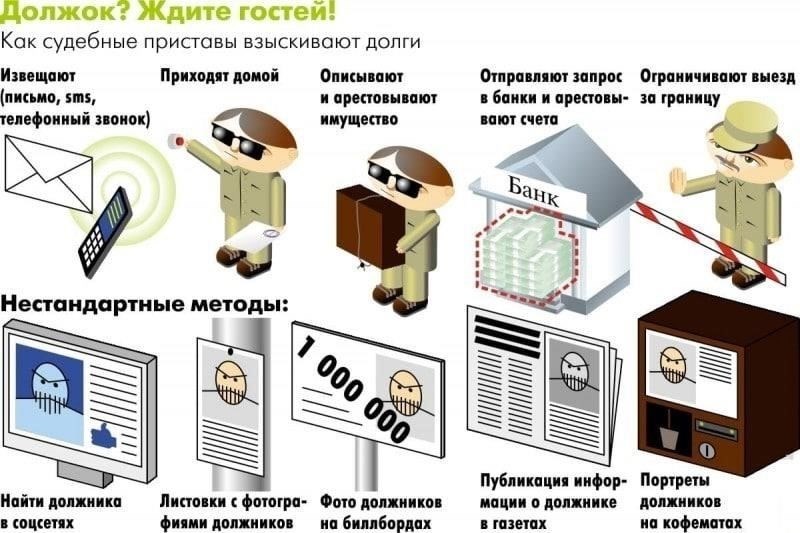 Как судебные приставы и банки определяют источники социального дохода?