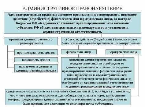 Как устанавливается административная ответственность в соответствии с Кодексом РФ об административных правонарушениях (КоАП)