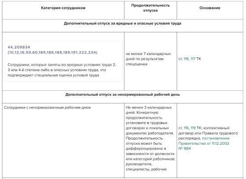 Какие члены семьи могут получить льготы на перенесенный отпуск?