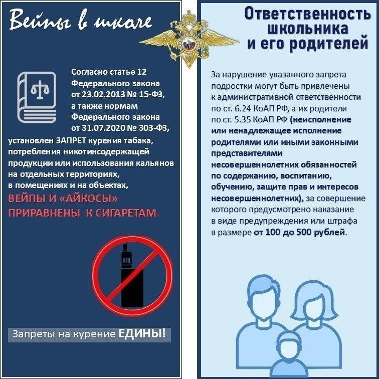 Какие штрафы предусмотрены за использование электронных сигарет и вейпов в определенных местах?