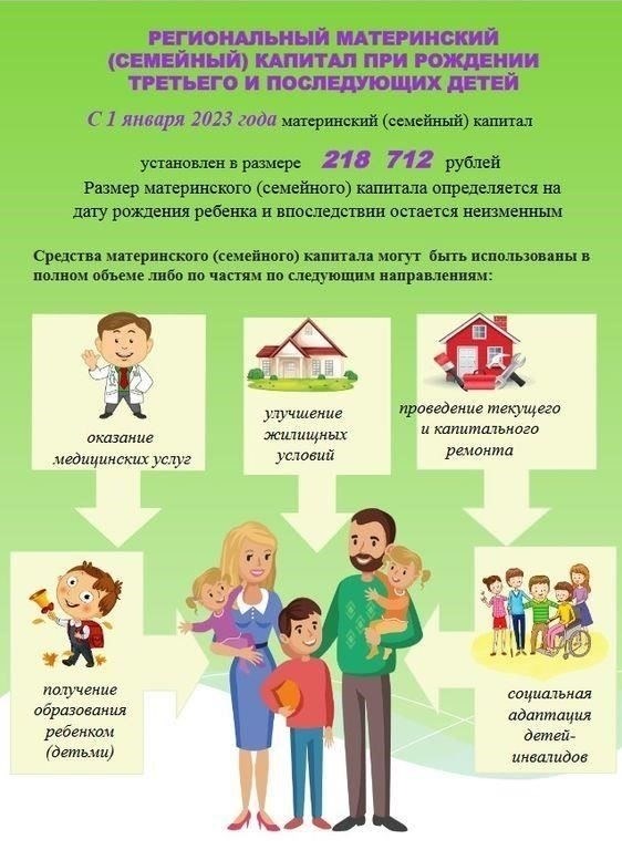 Каковы основные направления использования регионального материнского капитала?