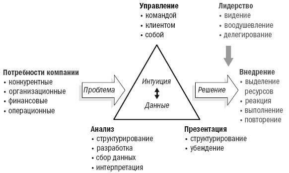 Ключевые элементы процесса решения проблемОдна из наиболее эффективных стратегий решения жилищных вопросов - разбить ситуацию на управляемые части. Качалов уделяет особое внимание тому, чтобы решать каждую проблему шаг за шагом, учитывая особенности объекта, потребности владельца жилья и текущие рыночные условия. Это позволяет ему разрабатывать индивидуальные решения, а не использовать универсальный подход.