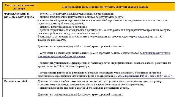 Ключевые компоненты коллективного договора: Что должно быть включено?
