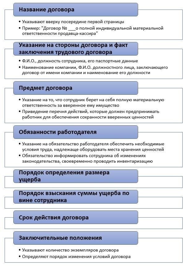 Ключевые особенности и правила договора о полной материальной ответственности