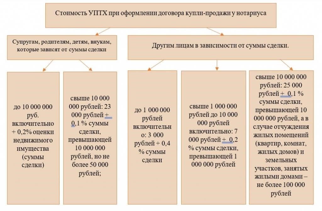 Ключевые пункты, которые необходимо включить в договор купли-продажи недвижимости