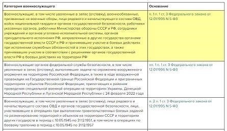 Критерии, по которым ветераны могут перенести дополнительные отпускные льготы