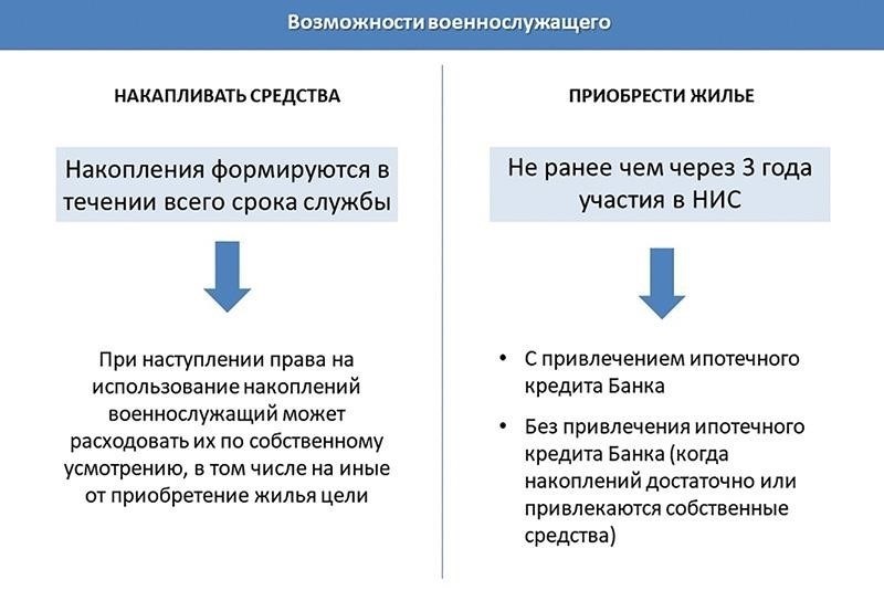 Критерии приемлемости для военных жилищных кредитов: Кто подходит?