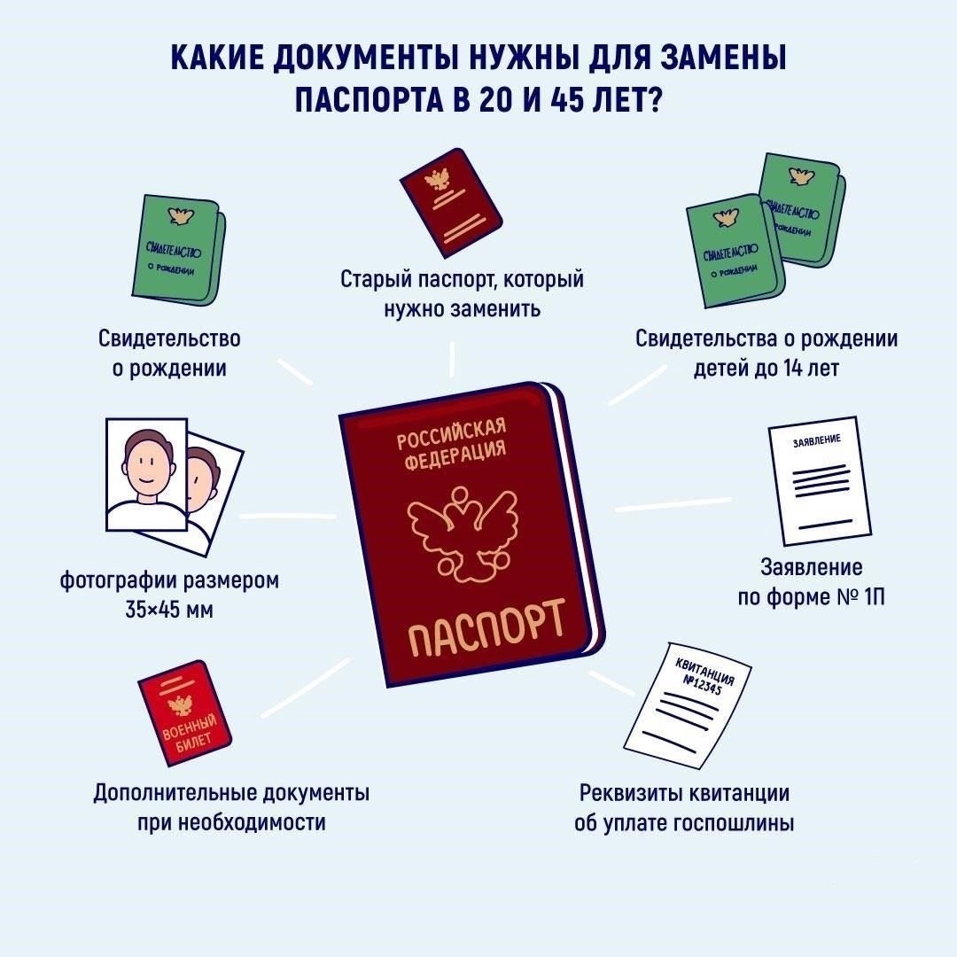 Куда подавать документы для замены паспорта