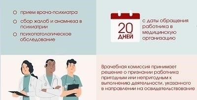 Можно ли выбрать частную клинику для прохождения психиатрического обследования по цене VIP?