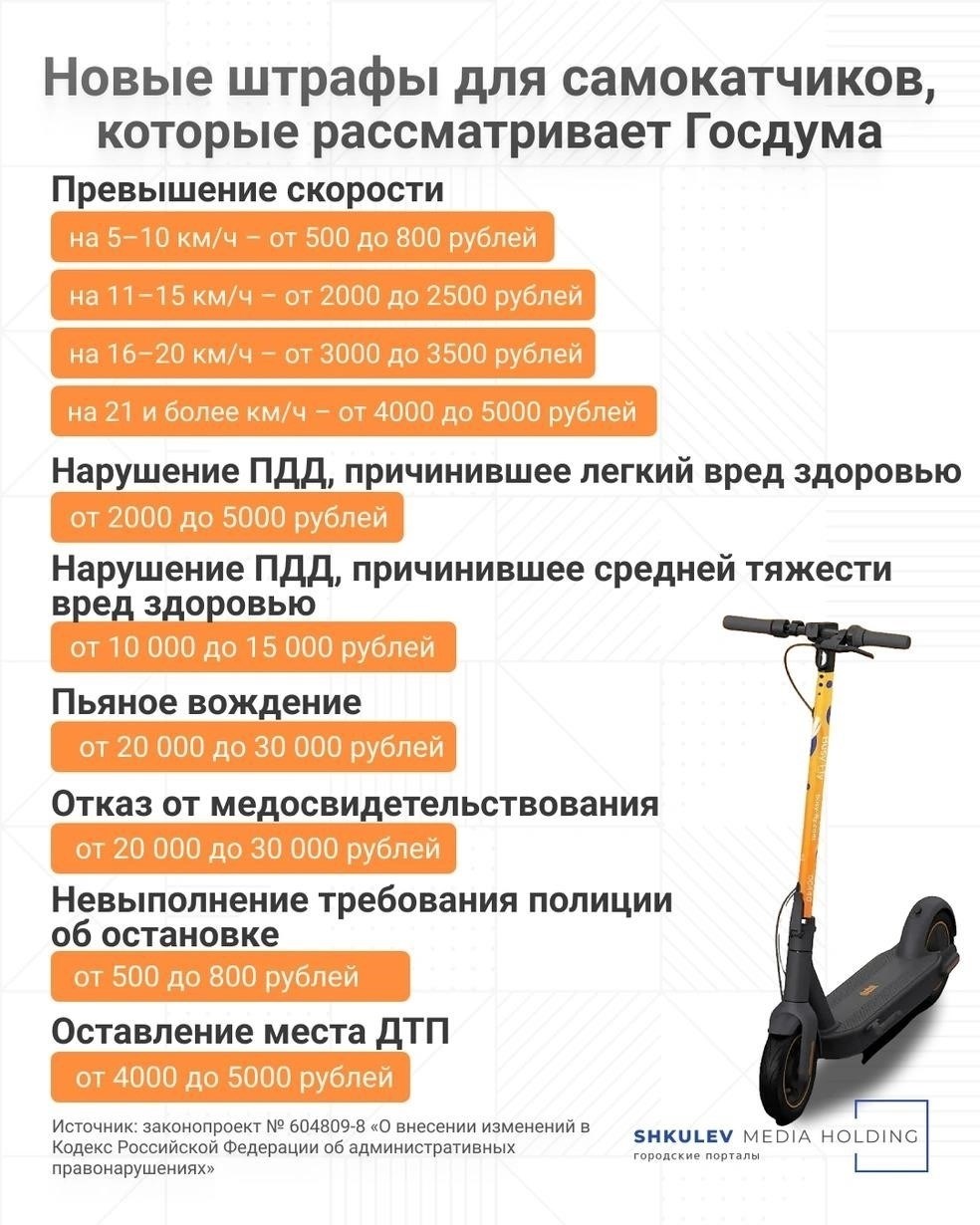 Наказания и штрафы за нарушение правил пользования электроскутерами
