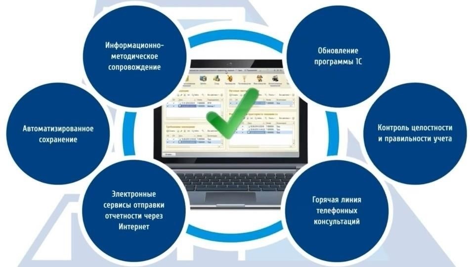 Настройка и сопровождение программных систем 1С