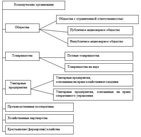 Необходимые изменения для юридических лиц и индивидуальных предпринимателей (SP)