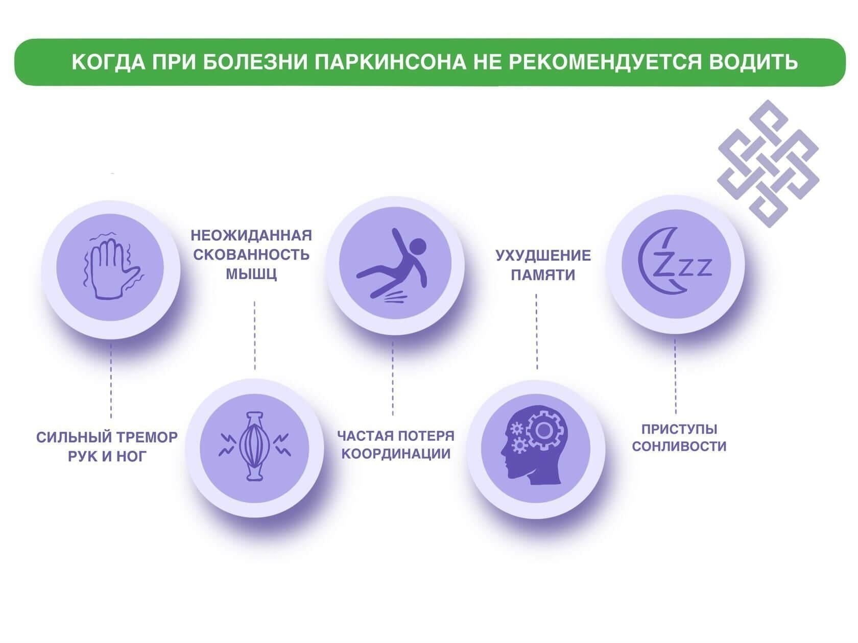 Неврологическая оценка способности к вождению