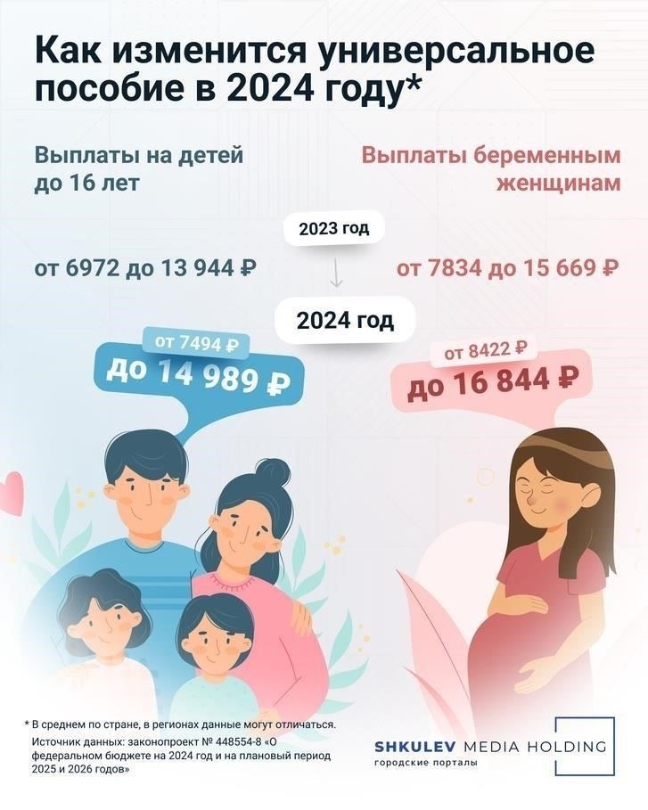 Новые размеры пособий для семей с детьми в Свердловской области