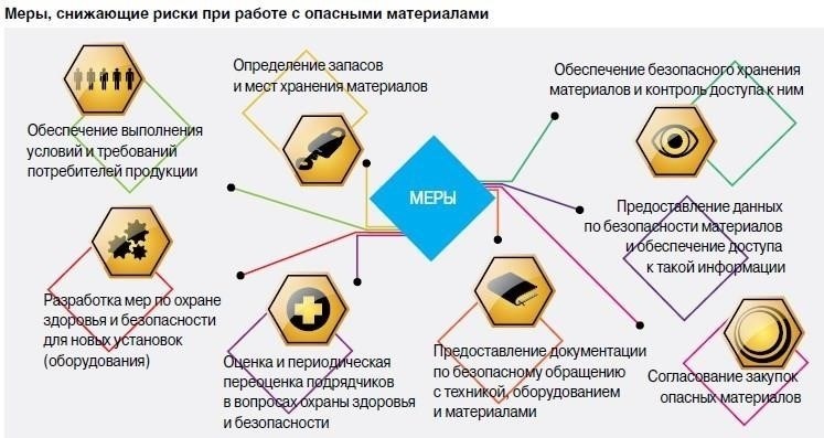 Обеспечение безопасности в процессе ремонта