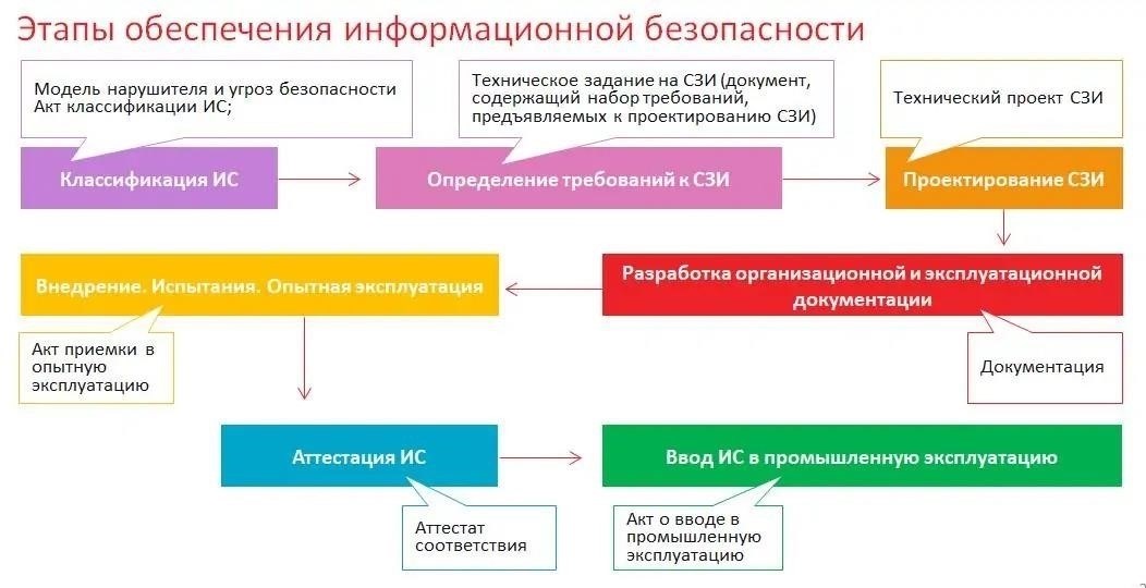 Обеспечение соответствия местному и международному законодательству