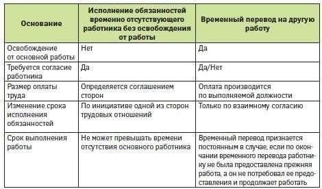 Обязанности работодателя в отсутствие письменного соглашения