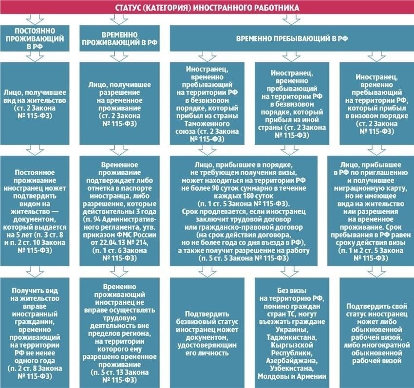 Ограничения на временное пребывание иностранных работников в России