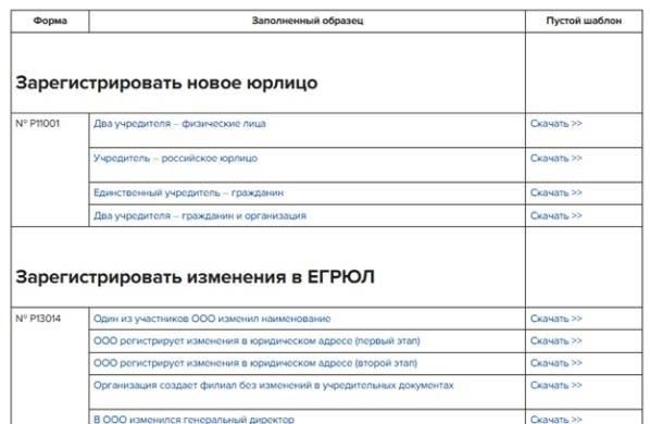 ОКВЭД-2 Виды деятельности: Сфера применения и актуальность