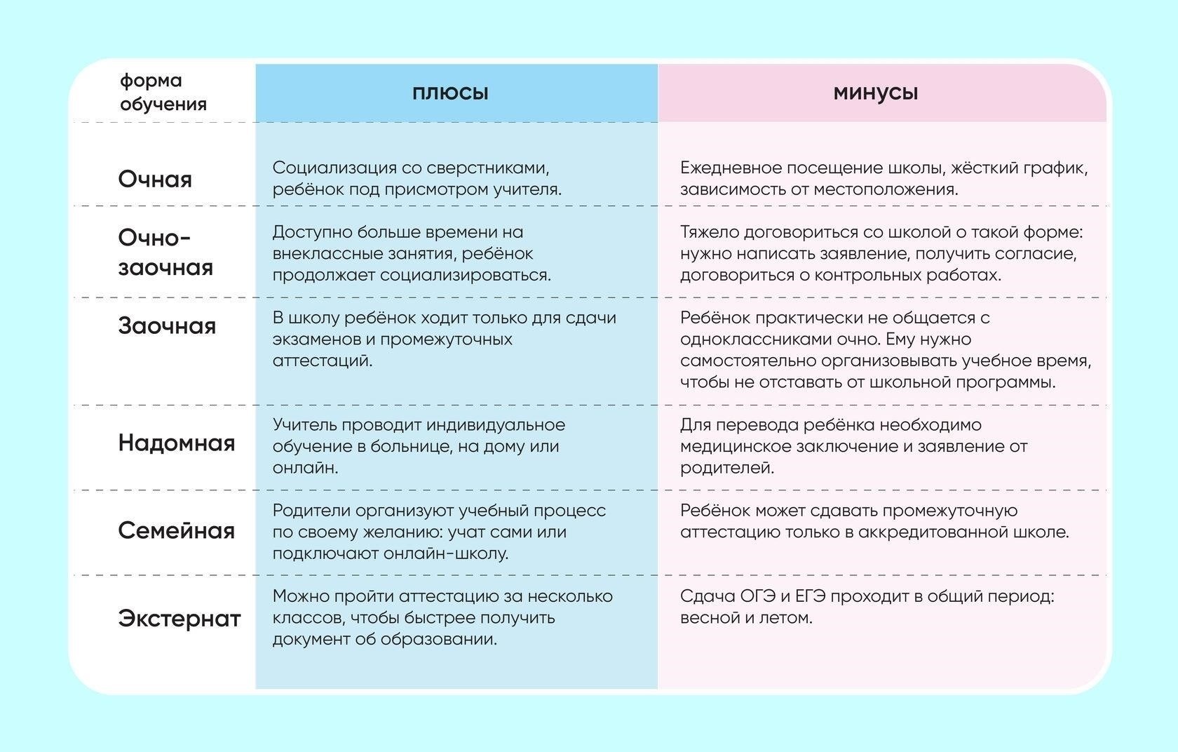 Онлайн и очное обучение: Какой вариант подходит вам?