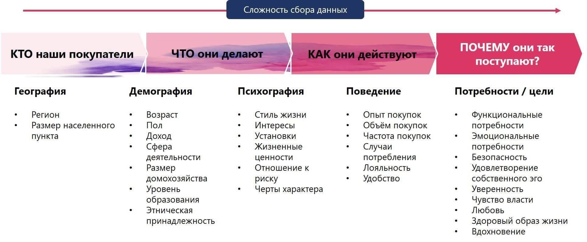 Определение целевой аудитории для информации управленческого учета