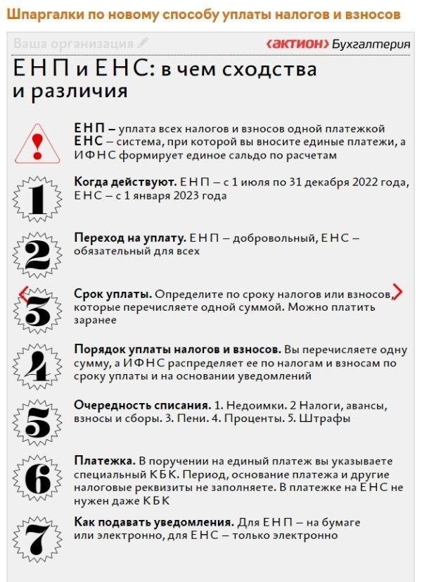 Основные изменения в 2023 году: Авансовые платежи не требуются