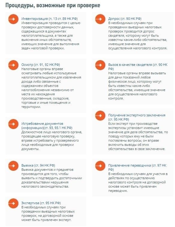 Основные характеристики выездных налоговых проверок: Процесс выездной проверки
