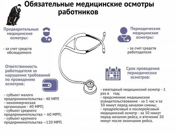 Основные обязанности медицинского специалиста по предрейсовому осмотру