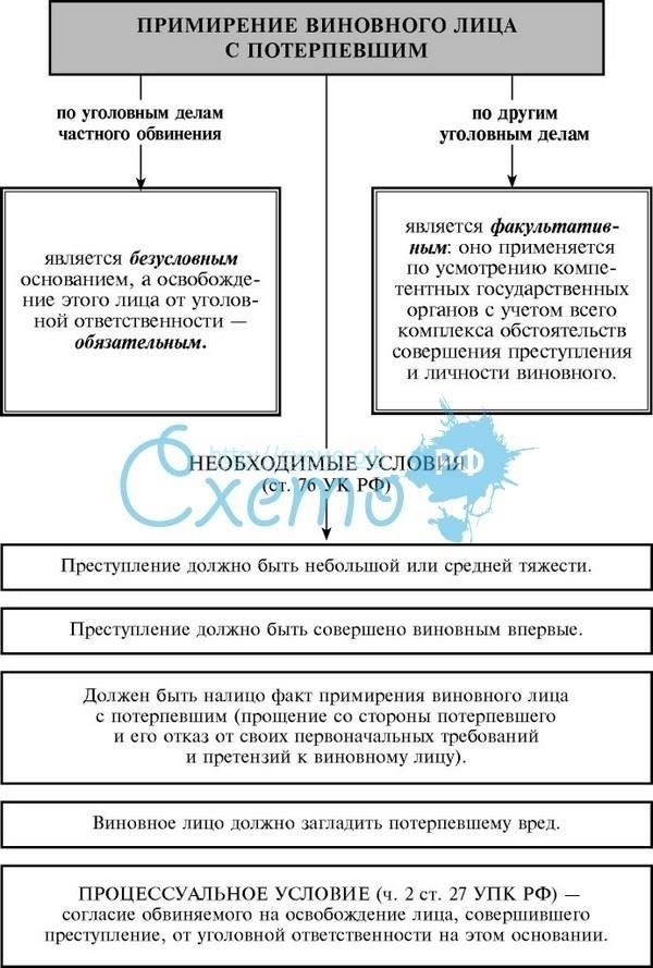 Основные обязанности правоохранительных органов по надзору за условно-досрочным освобождением