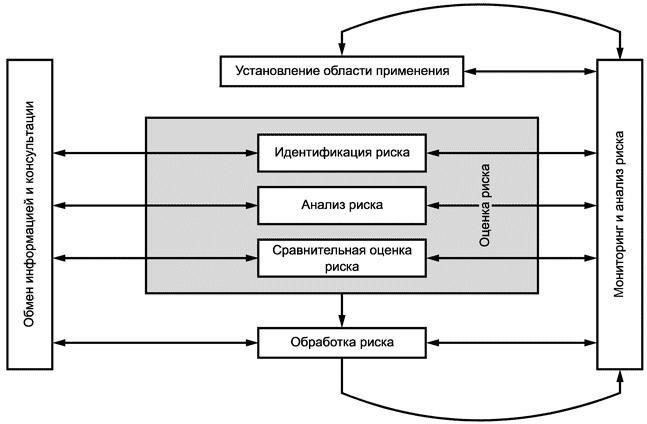 Основные положения трудовых договоров, касающиеся профессиональных рисков
