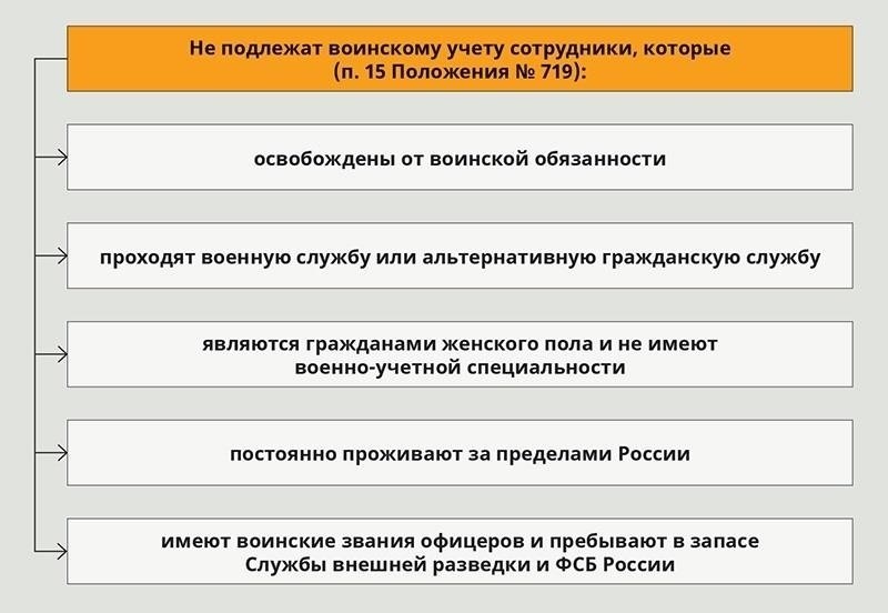 Основные преимущества для военнослужащих, находящихся на действительной военной службе