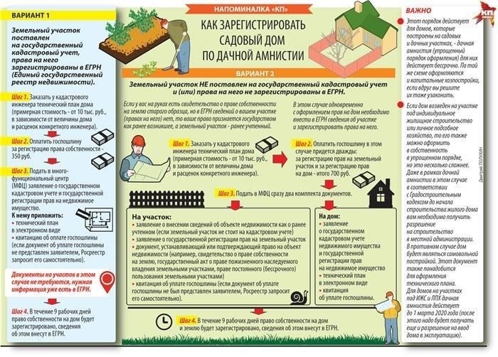 Основные преимущества владения дачным участком: Право собственности и безопасность