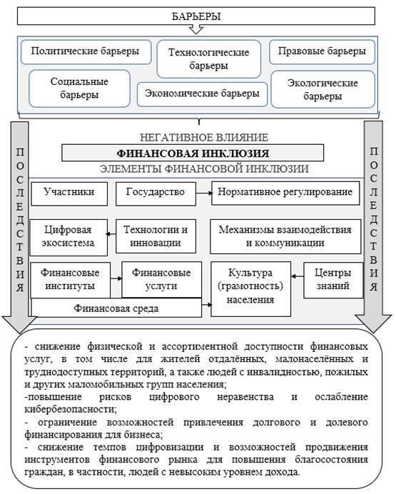 Основные причины, побудившие к разработке альтернатив аресту в экономических делах