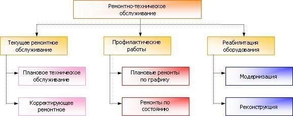 Основные различия между расходами на обычное техническое обслуживание и капитальный ремонтКлассификация расходов на обычное техническое обслуживание и капитальный ремонт имеет важное значение для правильного финансового управления. Эти категории влияют на бухгалтерскую и налоговую отчетность, проводя различие между обычным обслуживанием и существенными улучшениями.