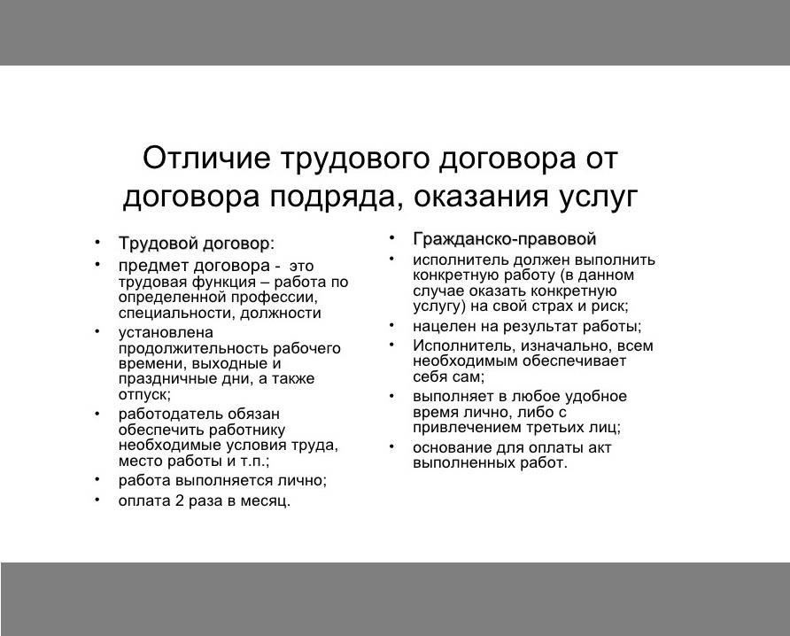 Основные различия между трудовым договором и приказом о приеме на работу