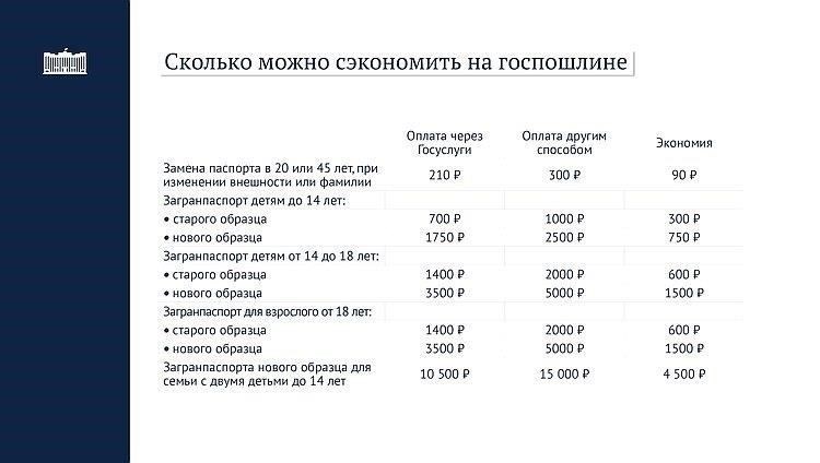 Основные шаги по получению и замене паспорта