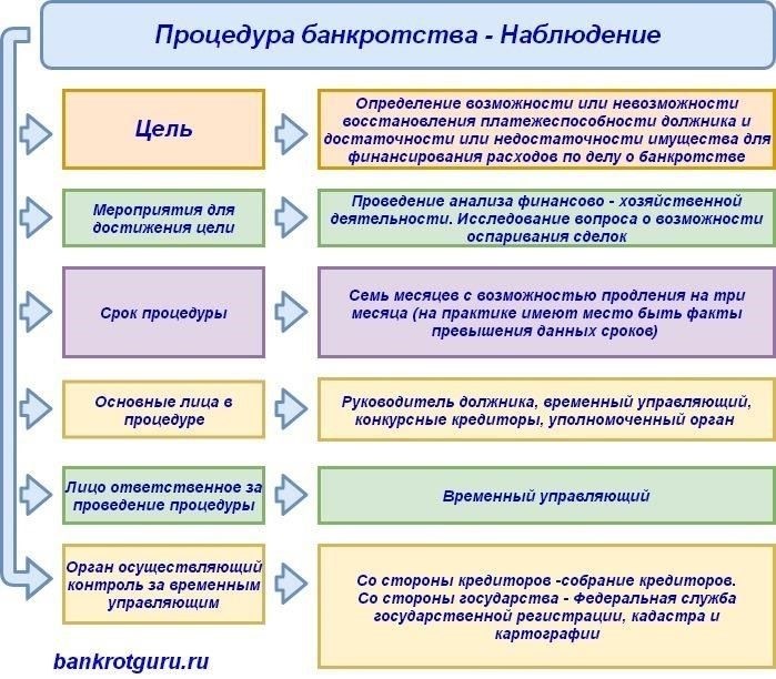 Основные цели банкротства компании