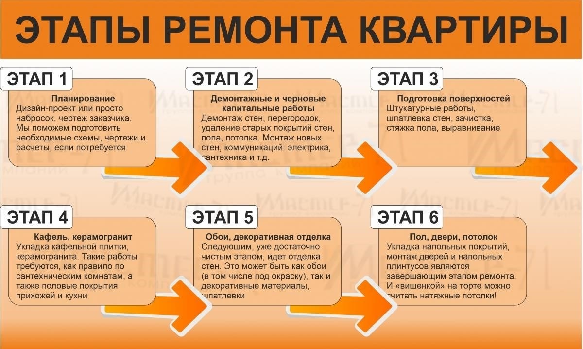 Планирование ремонта входной зоны: Основные моменты