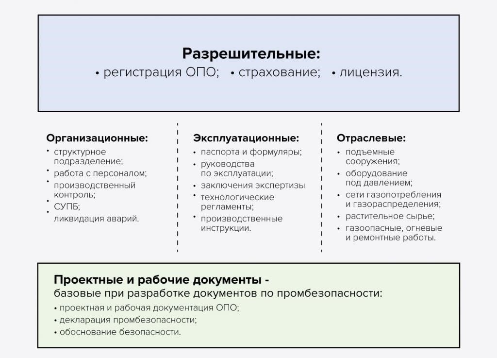 Подготовка к отключению: Необходимые документы и информация