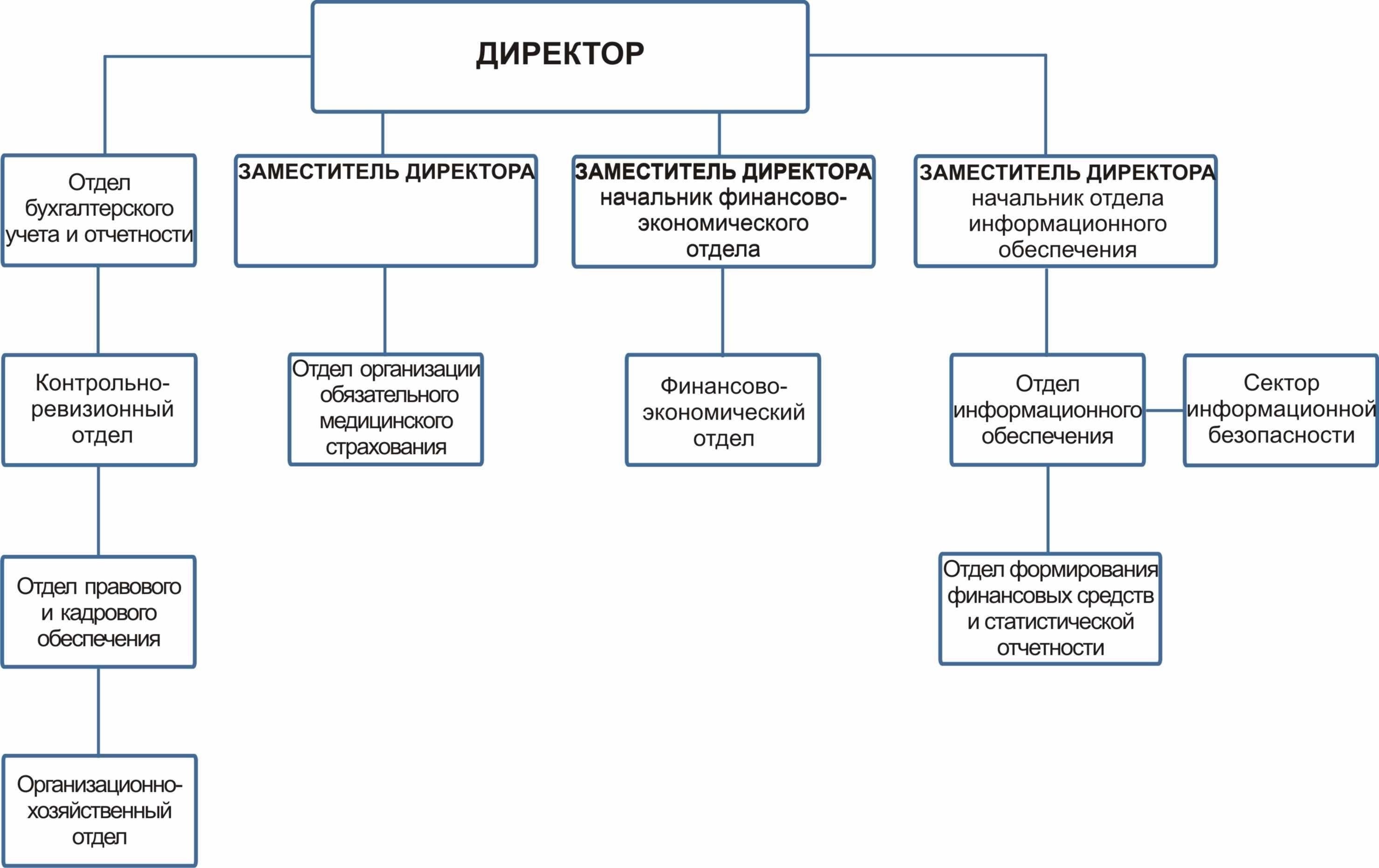 Положения о медицинском обслуживании работников в Республике Марий Эл
