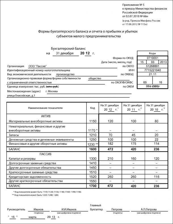 Понимание дебиторской задолженности в упрощенном балансе