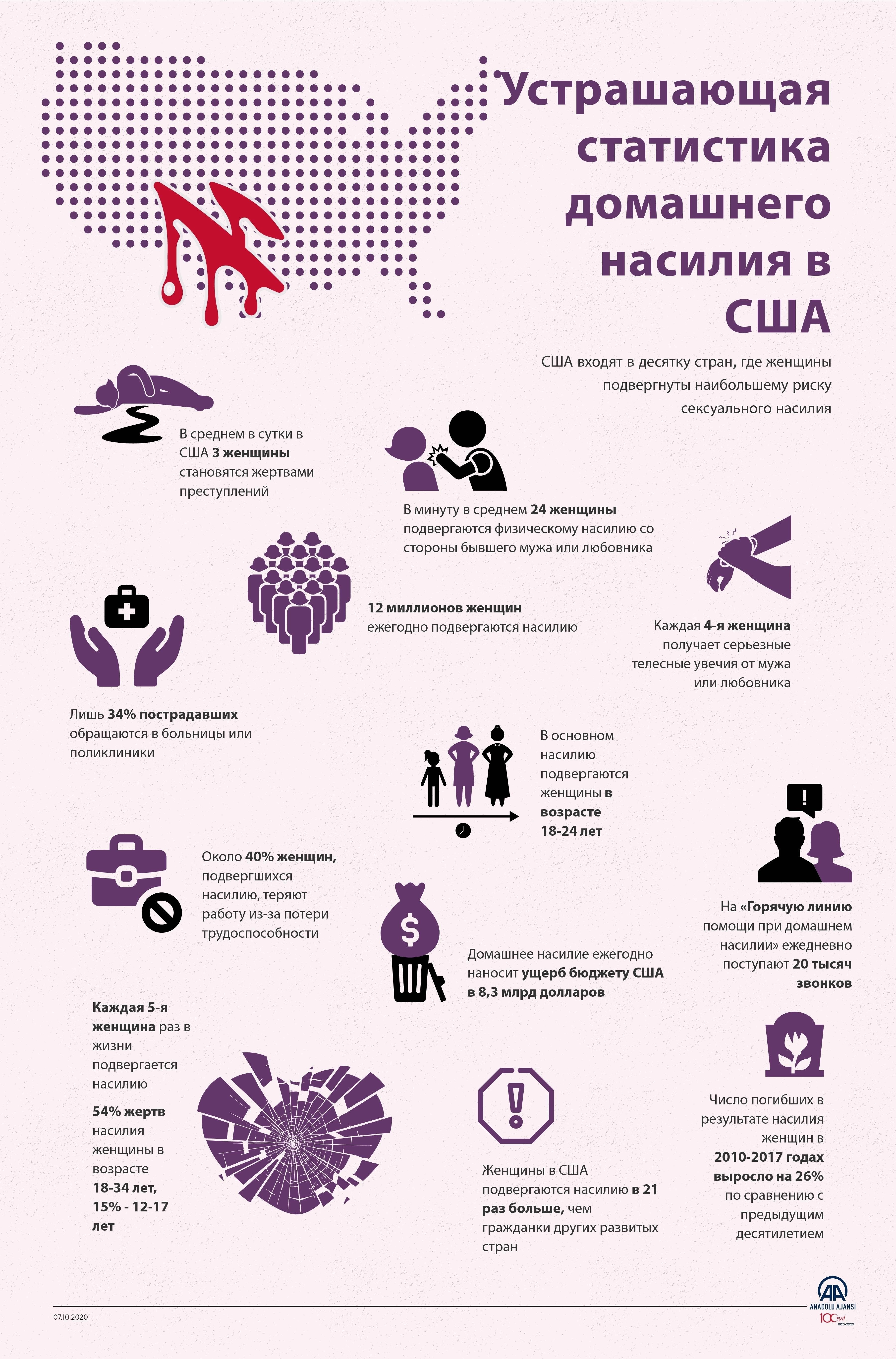 Понимание домашнего насилия в США: Ключевые определения