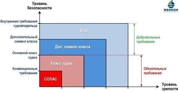 Понимание графика отключения электроэнергии: Основные обозначения