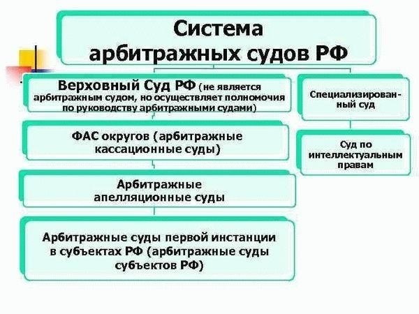 Понимание юрисдикции арбитражных судов