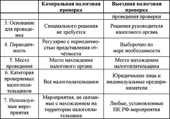 Понимание камеральных проверок: Целенаправленная проверка ваших налоговых документов