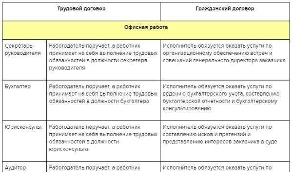 Понимание правовой основы гражданско-правовых договоров