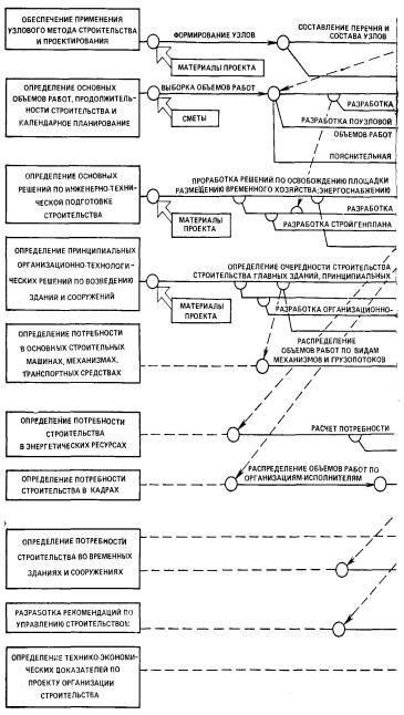Понимание процедуры 32110029518 для строительных проектов