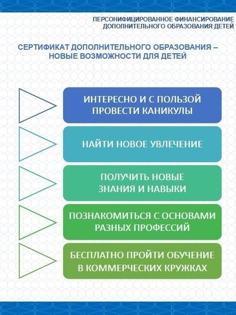 Понимание различных программ сертификации